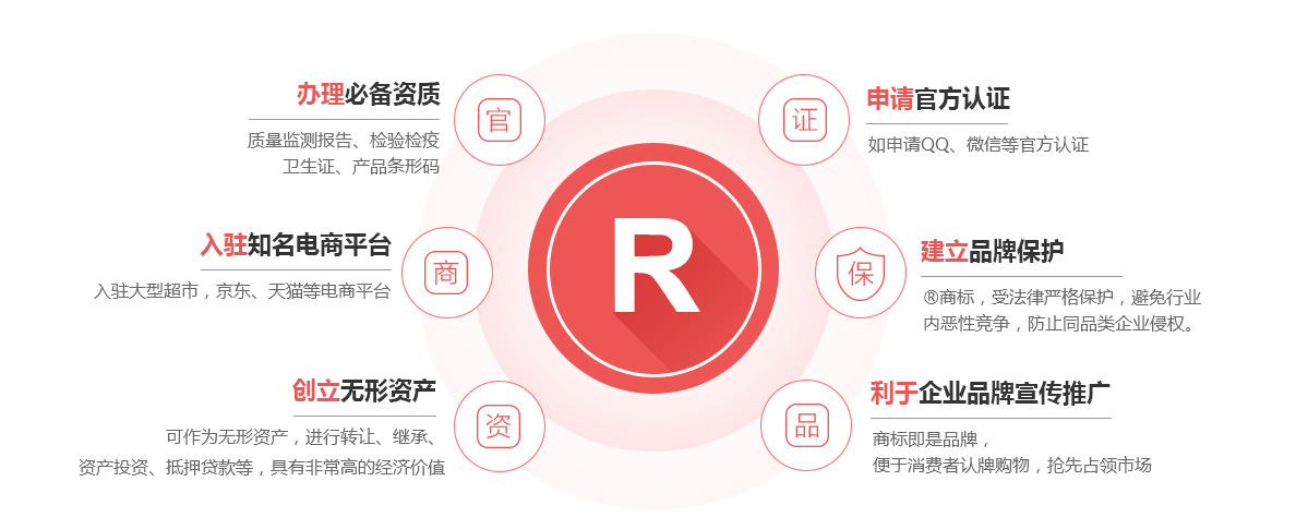 神木商标注册的作用